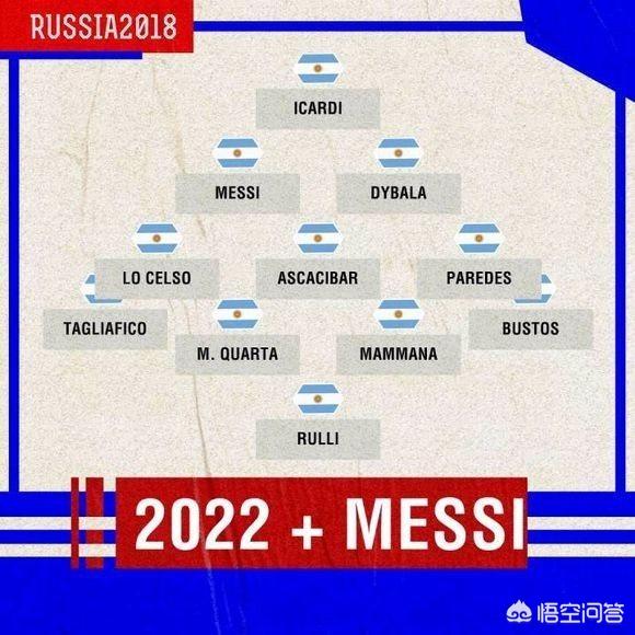 2022伤感网名:2022年卡塔尔世界杯，阿根廷前景如何