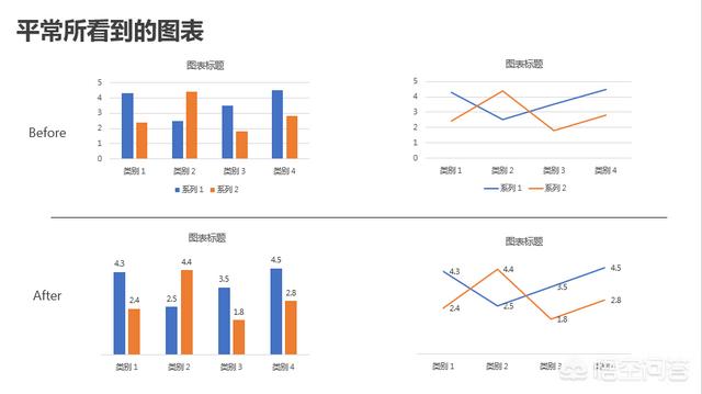 高端ppt怎么做？:hanser照片 第24张