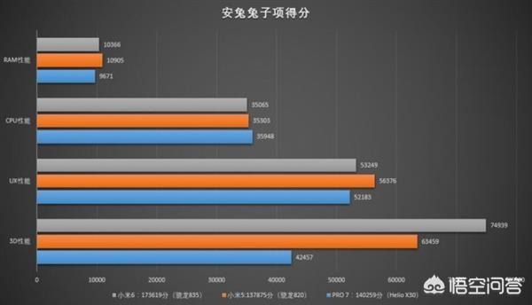 联发科X30处理器和麒麟950处理器,哪个实际体验比较好？