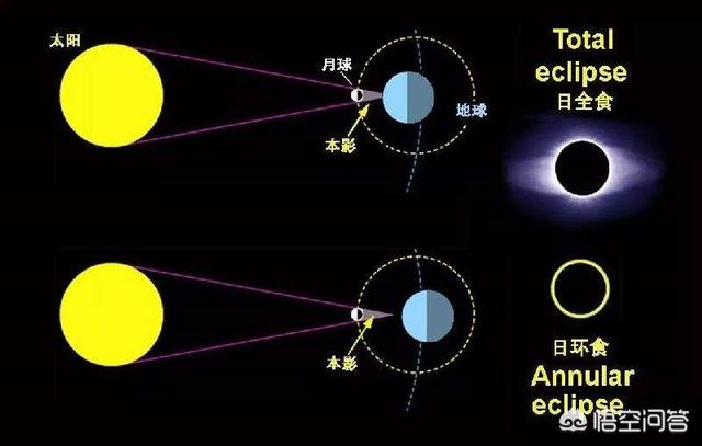 月球三眼女尸事件百度百科，为什么有人说月球、火星、金星、水星都有外星文明活动过的迹象