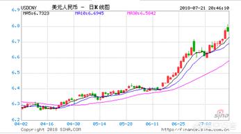 如何理解对冲或对冲操作？