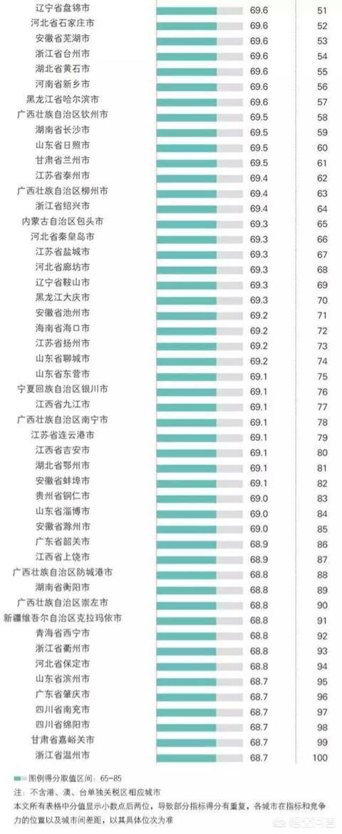 芜湖是否再度入围“全国外贸百强城市”，稳居非省会城市第一梯队呢？