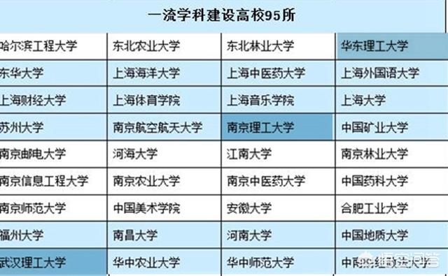 武汉理工大学，南京理工大学和华东理工大学这三个上层的211大学，哪个实力更强一点？