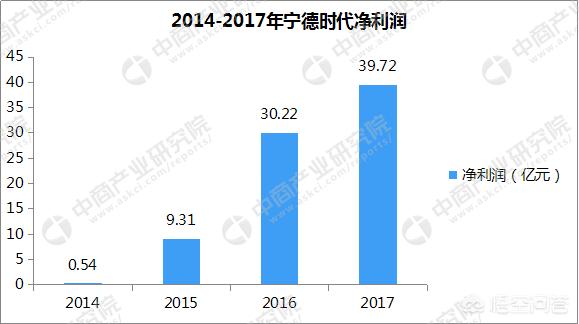 中车时代电动汽车，谁了解宁德时代这个公司？