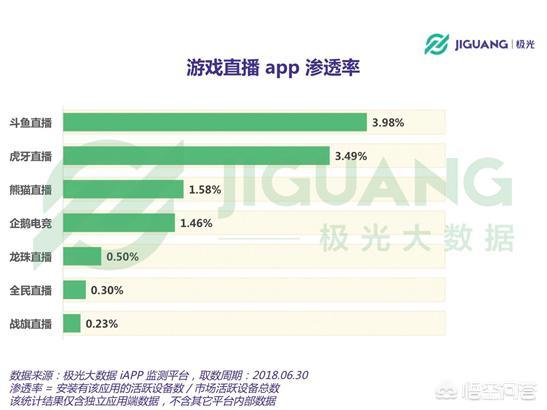 斗鱼虎牙,斗鱼和虎牙有什么本质区别？