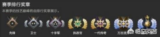 dota2的新天梯系统用的什么算法？？