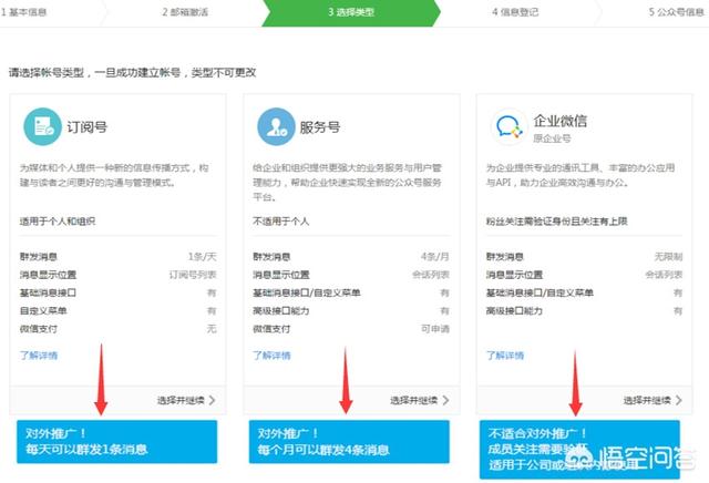 有免费微信登录的号吗:微信公众号怎么免费注册？(微信公众号注册平台)