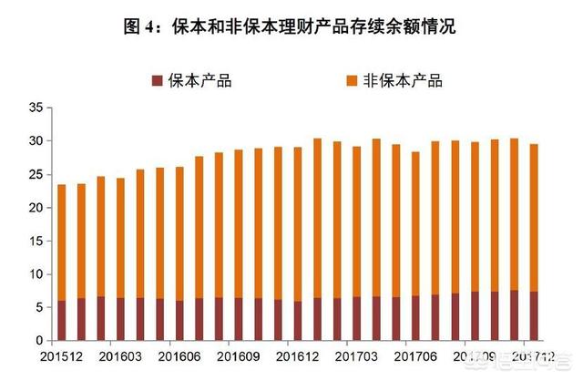 医保改革，个人账户取消，账户余额怎么办