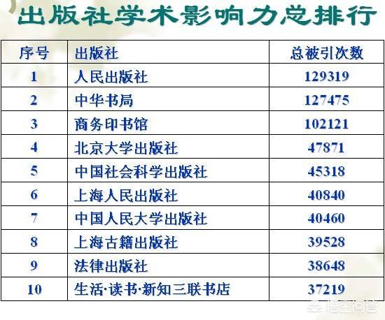 中国境内哪家图书出版社的书最好？