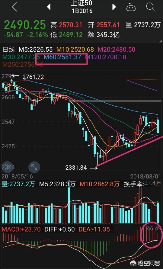 股市8月2日会大跌吗？股票会跌到谷底反弹吗？