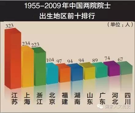 清朝进士籍贯统计，从古至今，哪个省份最出人才
