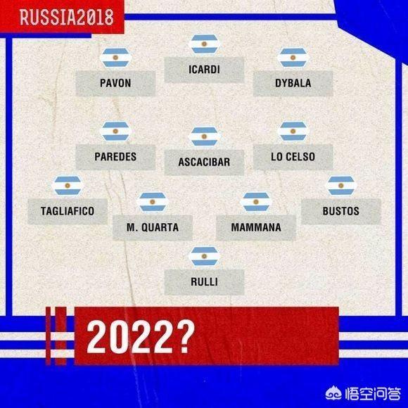 2022伤感网名:2022年卡塔尔世界杯，阿根廷前景如何