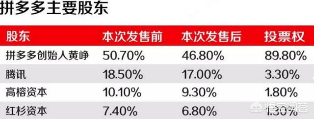 创业黑马开板价格，拼多多上市，开板暴涨40%，这股票值得买吗