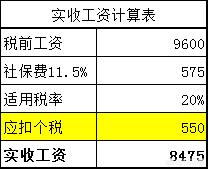 个人所得税怎么计算-个人所得税计算器