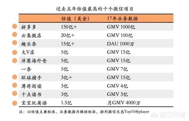 腾讯频繁封号，微信销售的出路在哪里