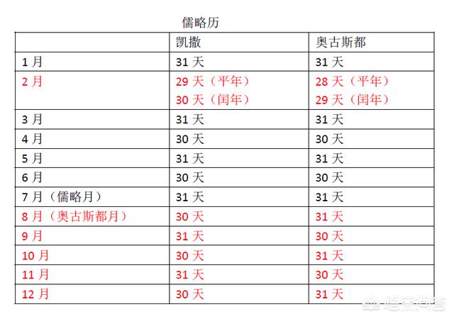 1582年10月的日历为什么少了十天:为什么1900年不是闰年？