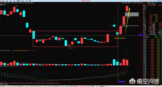 短线炒股什么方法最好？插图20