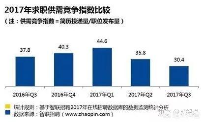 张杨智子:职场小白，怎样才能快速成长为职场达人？