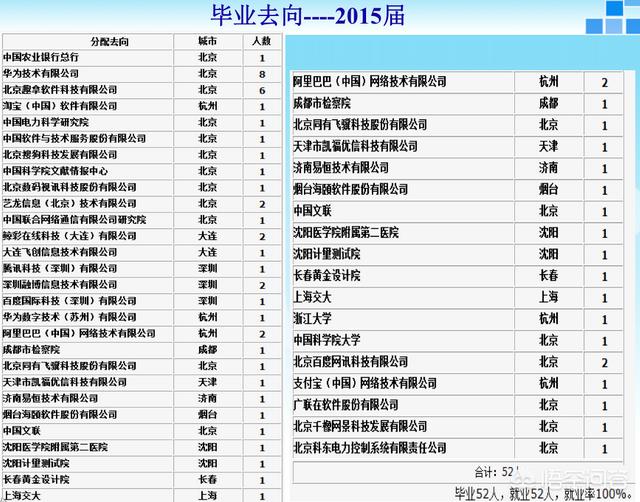 工科生考研,好不好就业呢？有何依据？