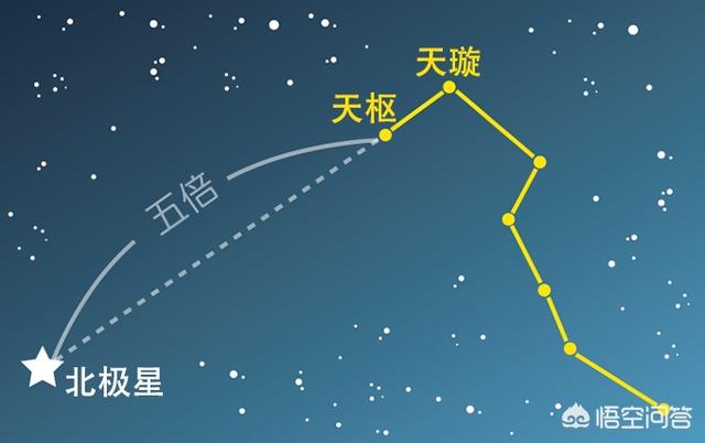 北极星座图片