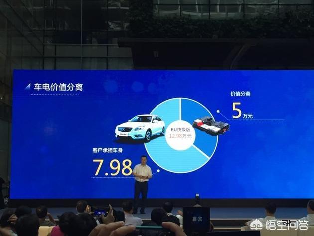 中国新能源汽车企业名单，北汽新能源汽车和比亚迪哪个更好