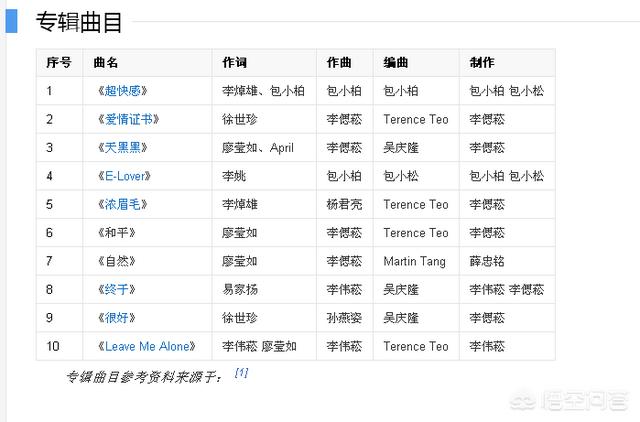 合约情人主题曲:有哪首歌是你听久/听多了还是很喜欢的？