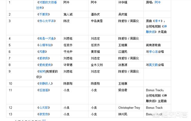合约情人主题曲:有哪首歌是你听久/听多了还是很喜欢的？