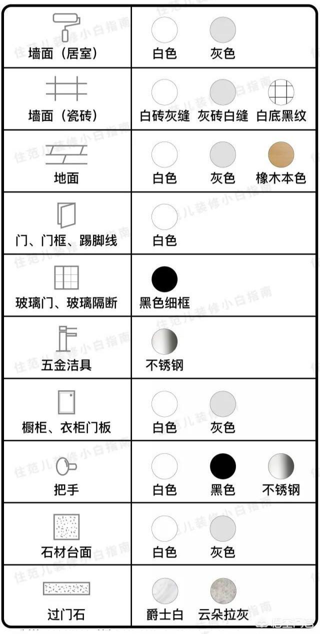 <a href=https://maguai.com/list/83-0-0.html target=_blank class=infotextkey><a href=https://maguai.com/list/83-0-0.html target=_blank class=infotextkey>家居</a></a>中什么样的颜色搭配显得高级