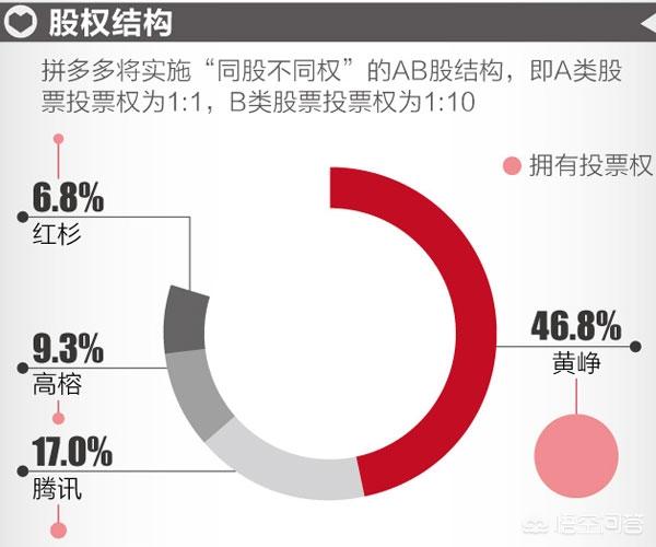 成立三年拼多多为什么想要上市？你怎么看？