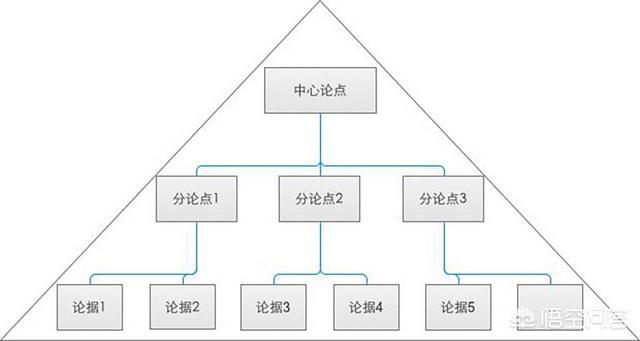 高端ppt怎么做？:hanser照片 第3张