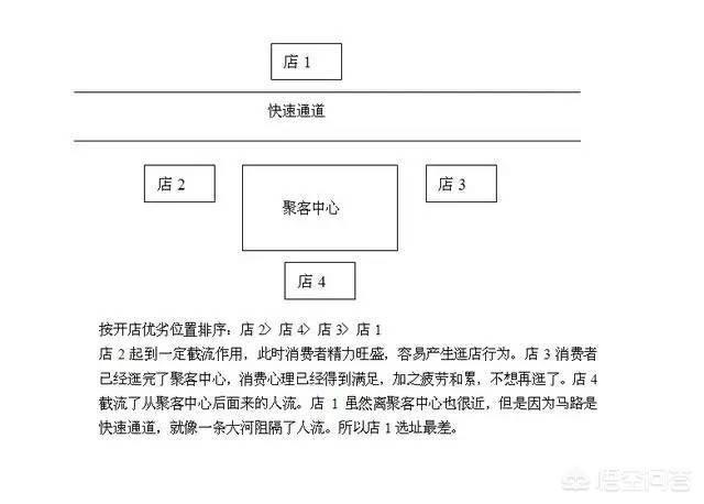 餐厅如何建立自己的客户群