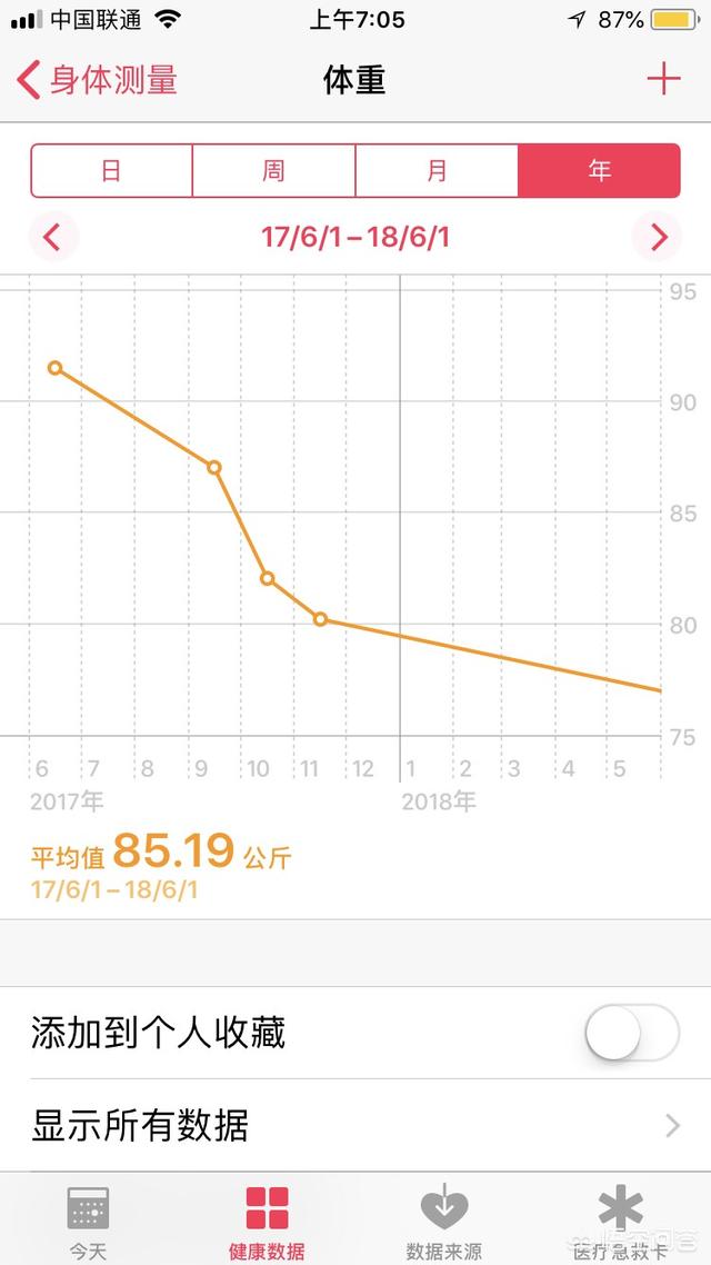 跑步瘦身,跑步能不能瘦身呢？有何依据？