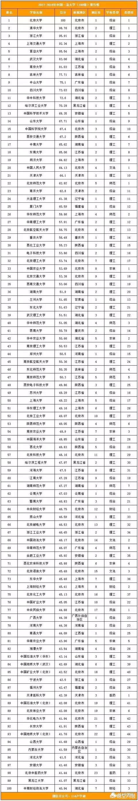 杭州有哪些好的大学,江浙沪比较好的大学有哪些推荐？