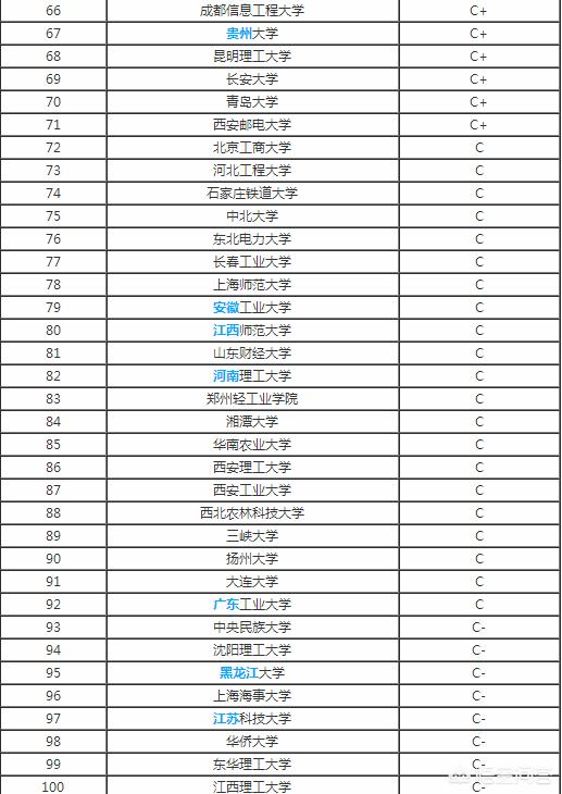 科学技术工程:你觉得计算机科学与技术、软件工程、物联网、大数据有什么区别？