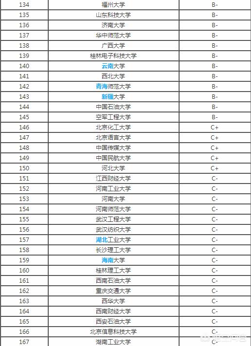 科学技术工程:你觉得计算机科学与技术、软件工程、物联网、大数据有什么区别？