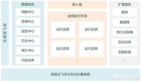 阿里云和华为云谁技术好？