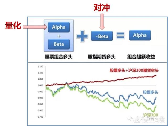 什么叫股票对冲交易,如何正确的对冲交易？