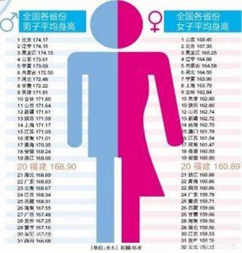 左溢身高:现在90后00后普遍身高都很高吗？