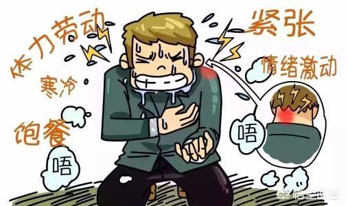 头条问答 - 胸闷,气促是冠心病的症状吗?还有什么其他症状?(14个回答)