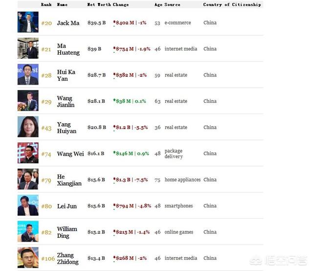 鲁冠球家族:据说中国90%的富二代会消失，富不过三代真的是自然规律吗？