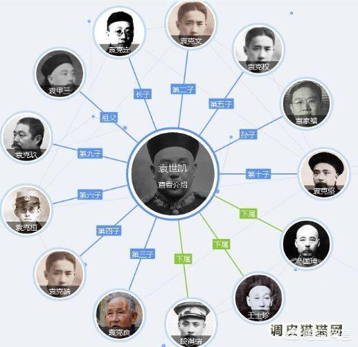 袁世凯后人:袁世凯称帝他的儿子袁克定起了多大作用？