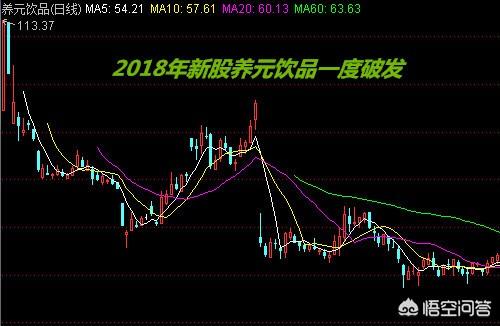 可转债已经破发，新股破发无人申购还会远吗