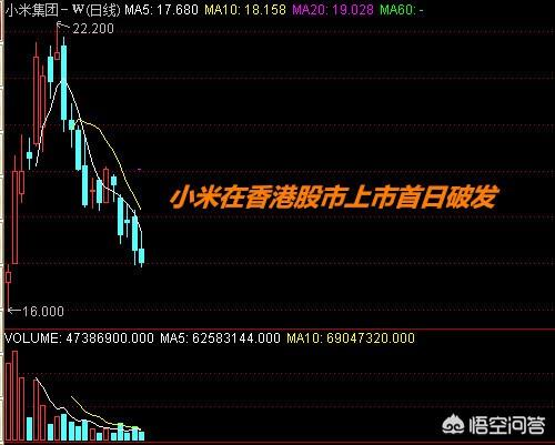 可转债已经破发，新股破发无人申购还会远吗