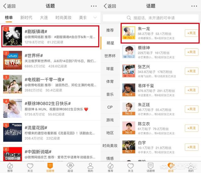 亚洲最时尚面孔:为什么都说佟丽娅长得漂亮，但是不时尚？