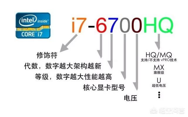 2018年配电脑参数（2019电脑配置清单及价格）