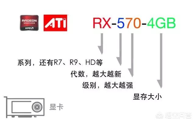 2018年配电脑参数（2019电脑配置清单及价格）