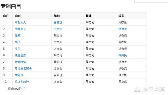 合约情人主题曲:有哪首歌是你听久/听多了还是很喜欢的？