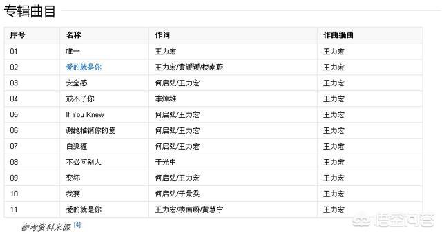合约情人主题曲:有哪首歌是你听久/听多了还是很喜欢的？
