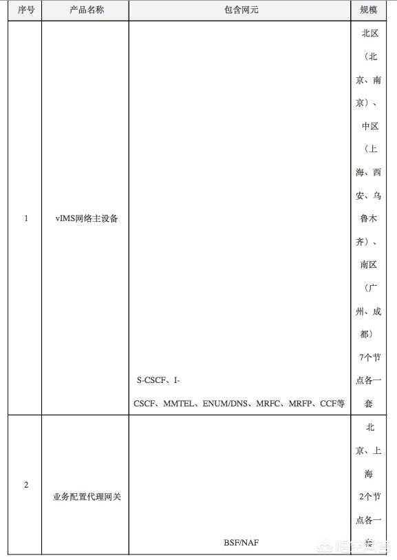 电信的volte哪去了？