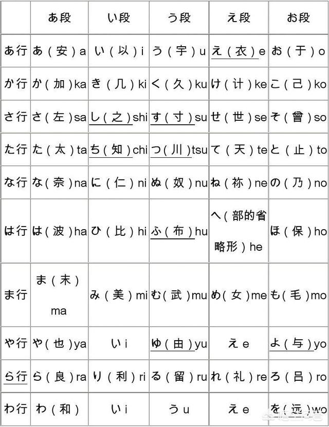 头条问答 零基础的人该如如何自学日语 大连茂森学校茂森日语的回答 0赞